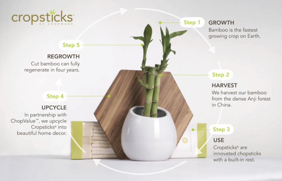 Full Circle Sustainability